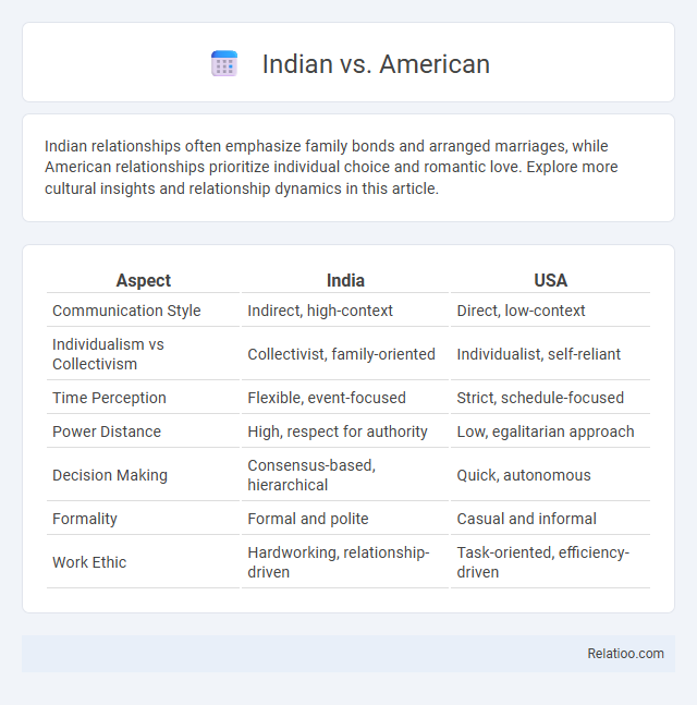 Indian vs. American - What is The Difference?