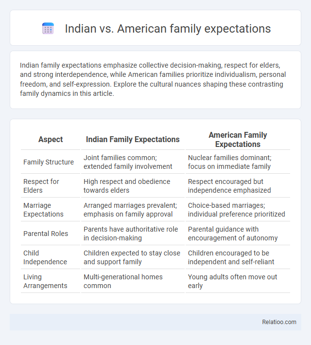 Indian vs. American family expectations - What is The Difference?