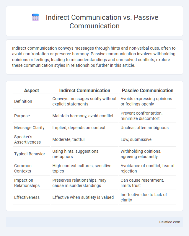 Indirect Communication vs. Passive Communication - What is The Difference?