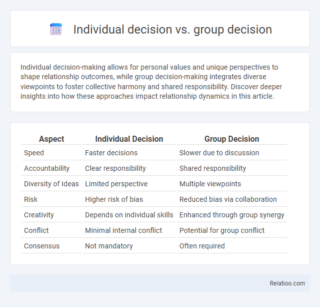 Individual decision vs. group decision - What is The Difference?