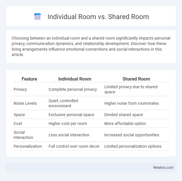 Individual Room vs. Shared Room - What is The Difference?