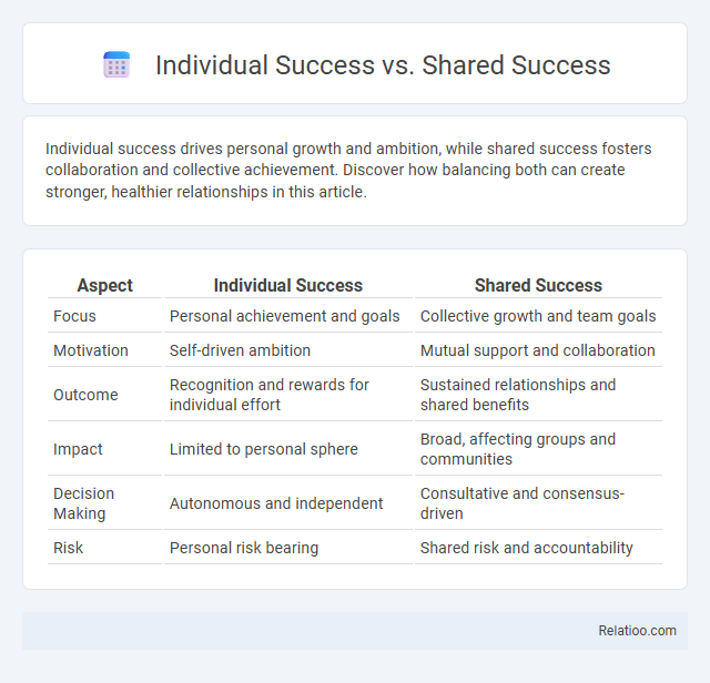 Individual Success vs. Shared Success - What is The Difference?