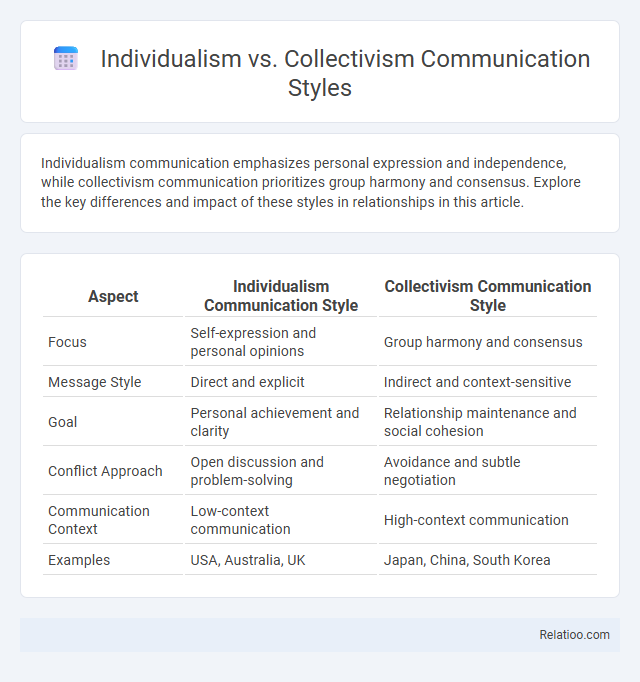 Individualism vs. Collectivism Communication Styles - What is The Difference?