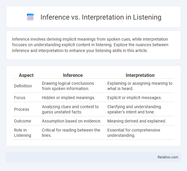 Inference vs. Interpretation in Listening - What is The Difference?