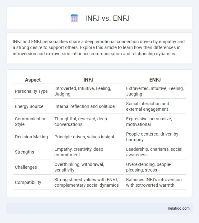 INFJ vs. ENFJ - What is The Difference?