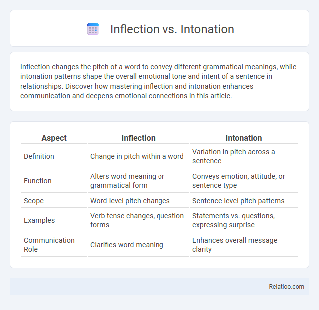 Inflection vs. Intonation - What is The Difference?