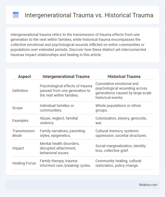 Intergenerational Trauma vs. Historical Trauma - What is The Difference?