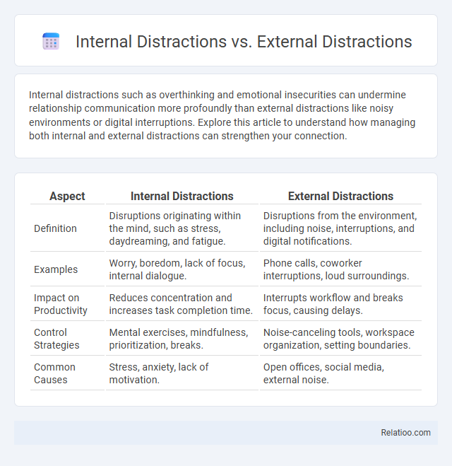 Internal Distractions vs. External Distractions - What is The Difference?