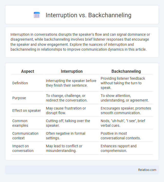 Interruption vs. Backchanneling - What is The Difference?
