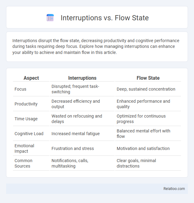 Interruptions vs. Flow State - What is The Difference?