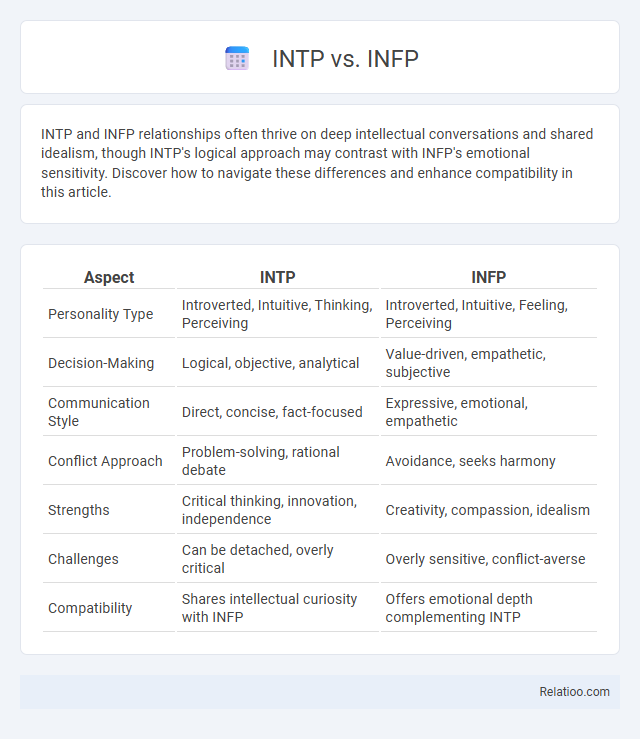 INTP vs. INFP - What is The Difference?