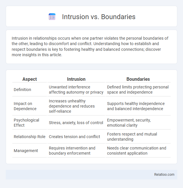 Intrusion vs. Boundaries - What is The Difference?