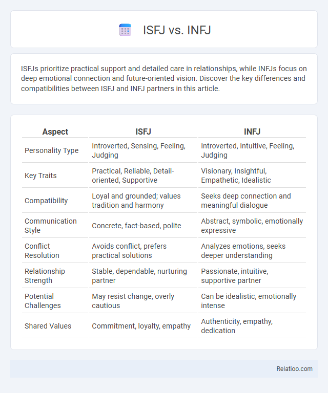 ISFJ vs. INFJ - What is The Difference?
