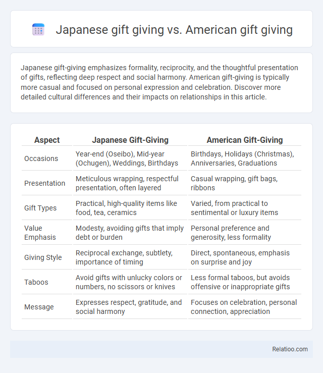 Japanese gift giving vs. American gift giving - What is The Difference?