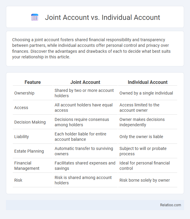 Joint Account vs. Individual Account - What is The Difference?