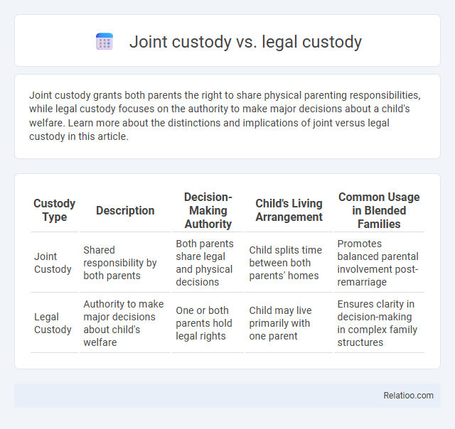 Joint custody vs. legal custody - What is The Difference?