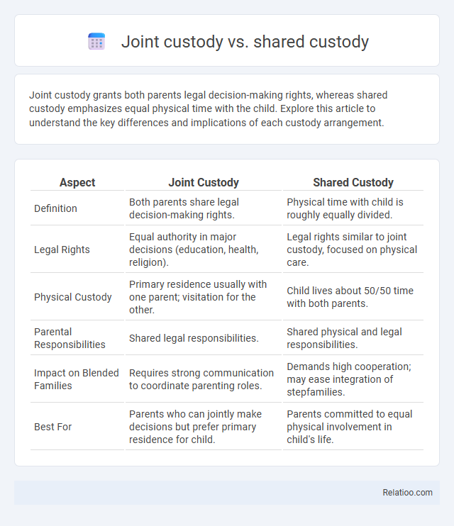Joint custody vs. shared custody - What is The Difference?