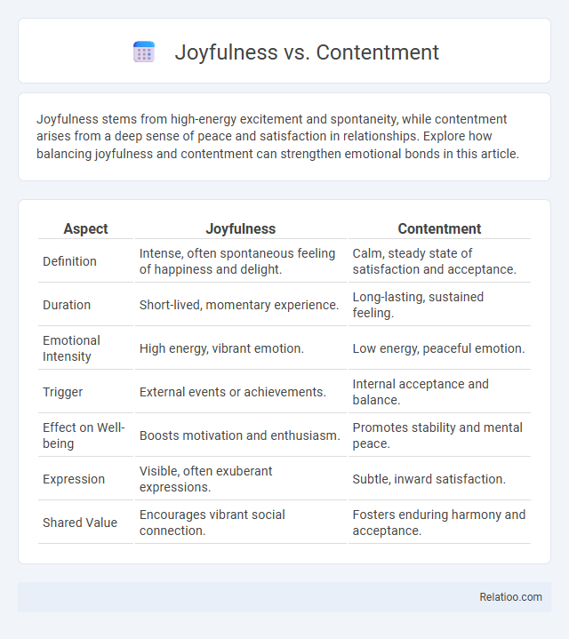 Joyfulness vs. Contentment - What is The Difference?