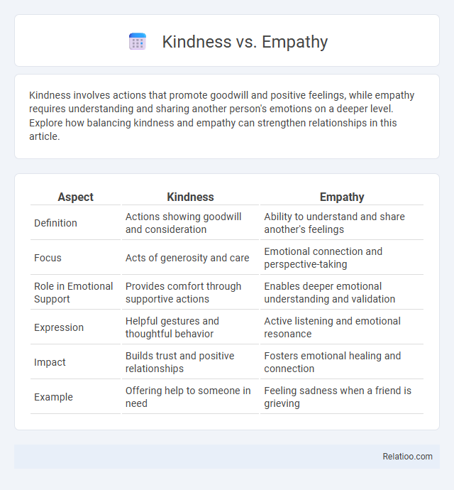 Kindness vs. Empathy - What is The Difference?