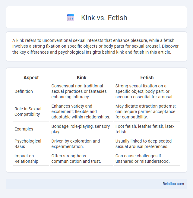 Kink vs. Fetish - What is The Difference?