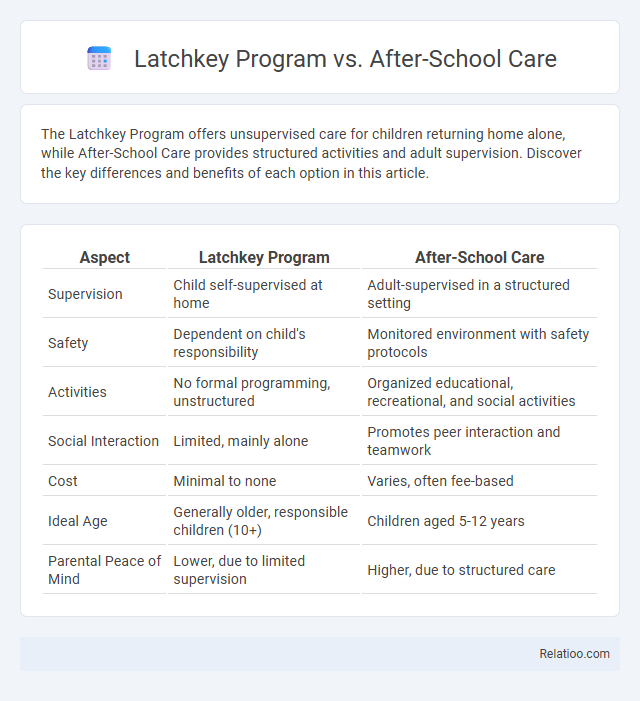 Latchkey Program vs. After-School Care - What is The Difference?