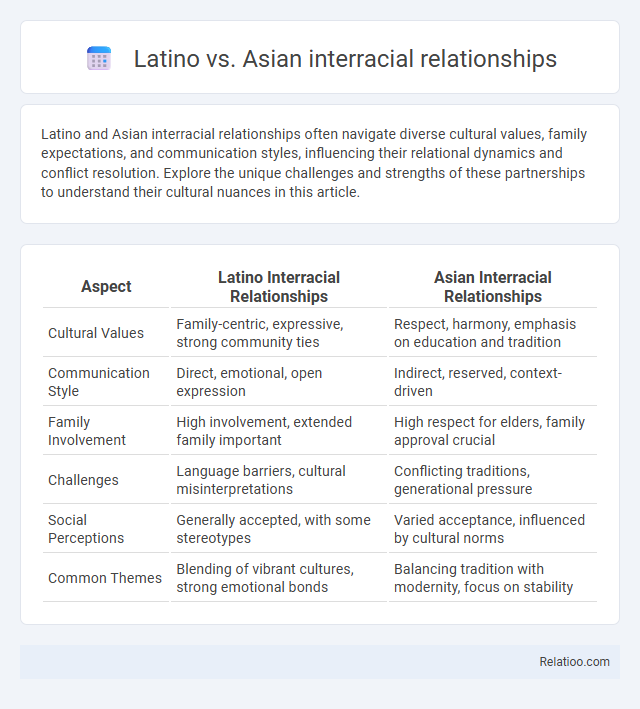 Latino vs. Asian interracial relationships - What is The Difference?