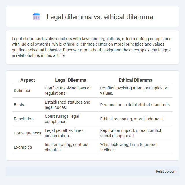 Legal dilemma vs. ethical dilemma - What is The Difference?