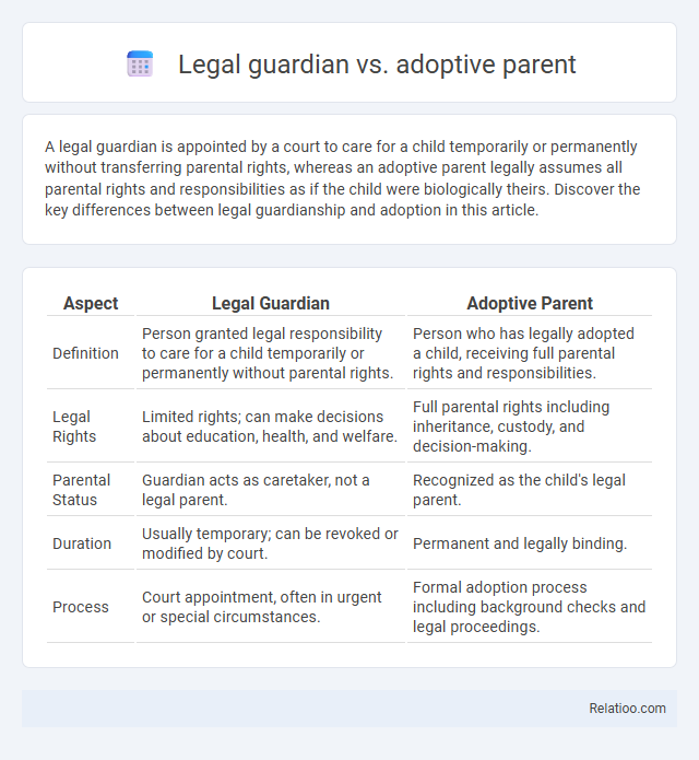 Legal guardian vs. adoptive parent - What is The Difference?