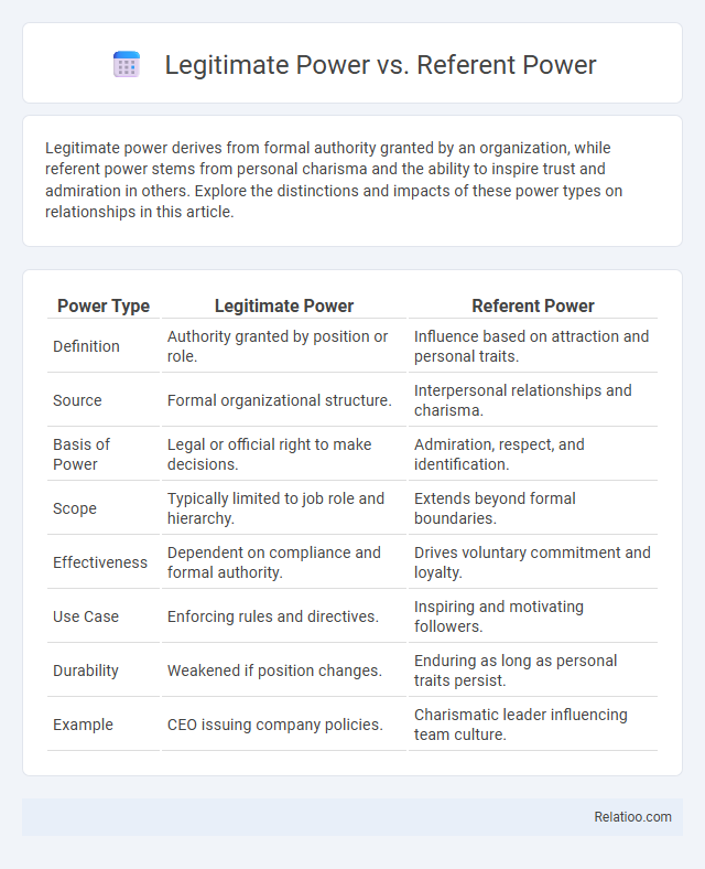 Legitimate Power vs. Referent Power - What is The Difference?