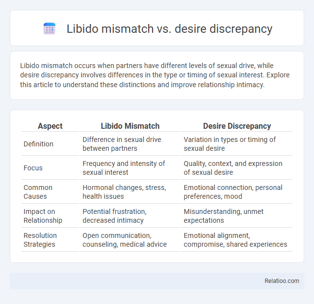 Libido mismatch vs. desire discrepancy - What is The Difference?