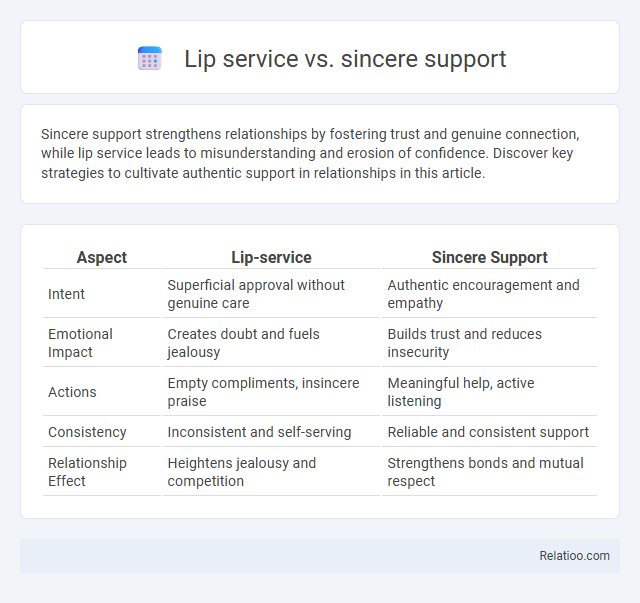 Lip service vs. sincere support - What is The Difference?