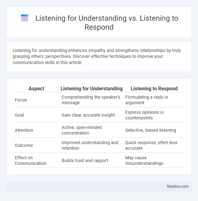 Listening for Understanding vs. Listening to Respond - What is The Difference?