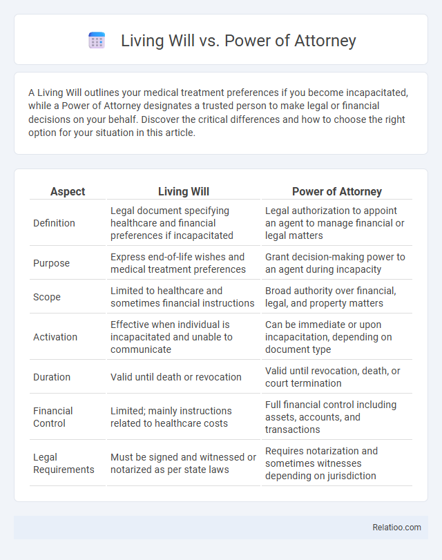 Living Will vs. Power of Attorney - What is The Difference?