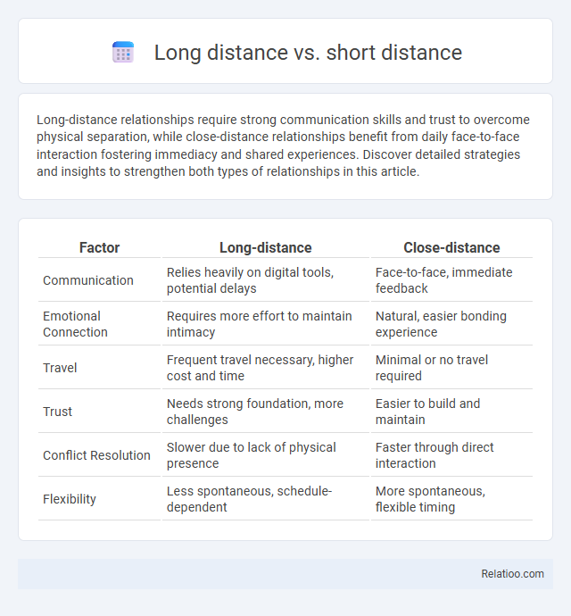 Long distance vs. short distance - What is The Difference?