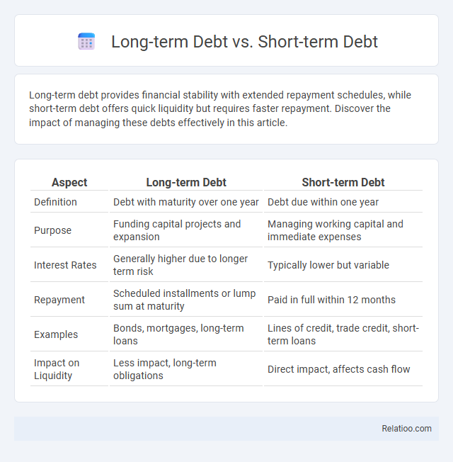 Long-term Debt vs. Short-term Debt - What is The Difference?