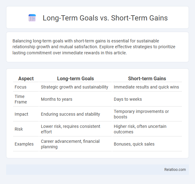 Long-Term Goals vs. Short-Term Gains - What is The Difference?