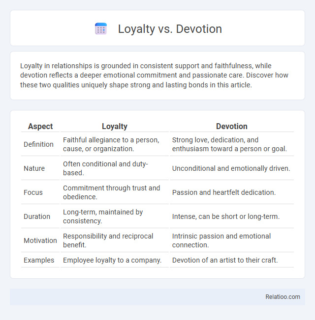 Loyalty vs. Devotion - What is The Difference?