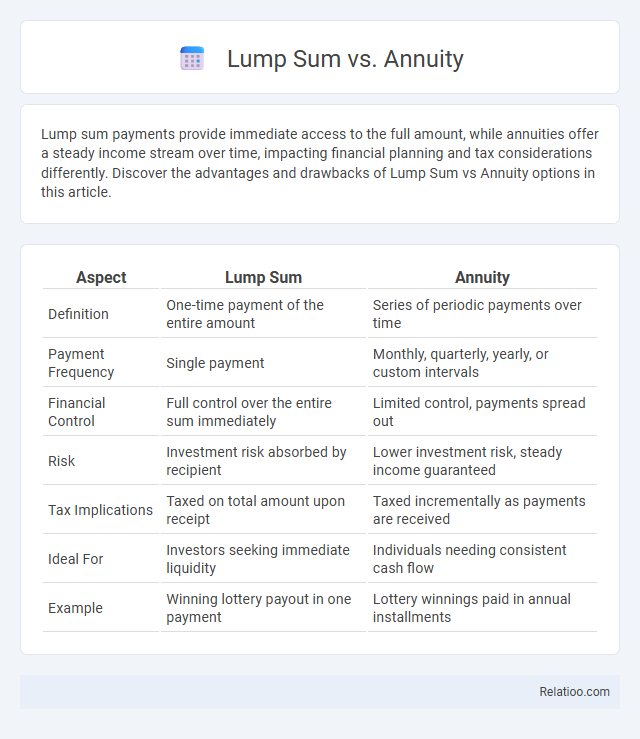 Lump Sum vs. Annuity - What is The Difference?