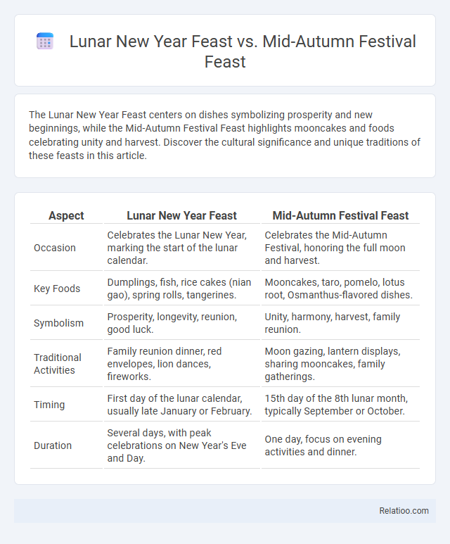 Lunar New Year Feast vs. Mid-Autumn Festival Feast - What is The Difference?