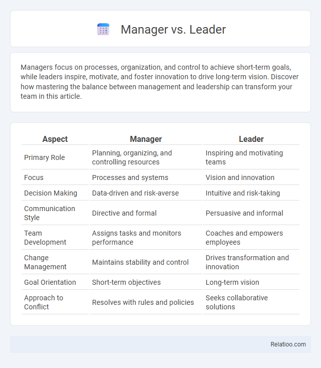 Manager vs. Leader - What is The Difference?