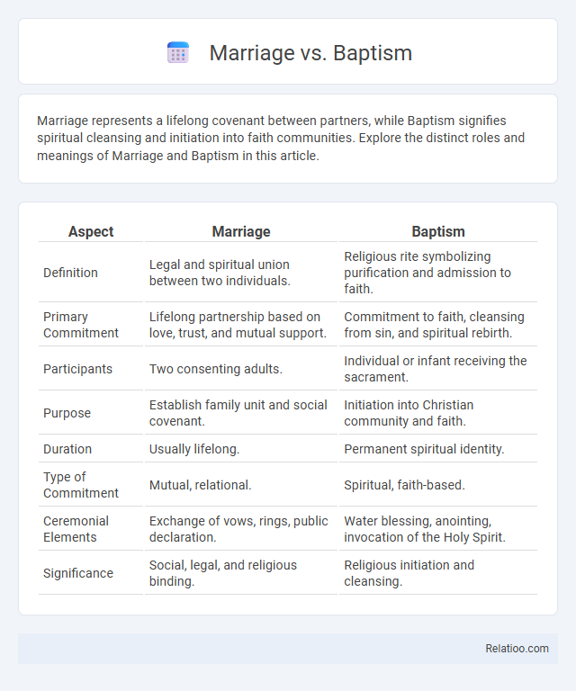 Marriage vs. Baptism - What is The Difference?