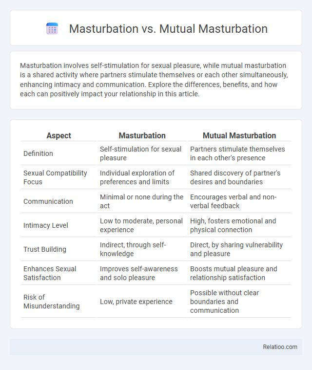 Masturbation vs. Mutual Masturbation - What is The Difference?
