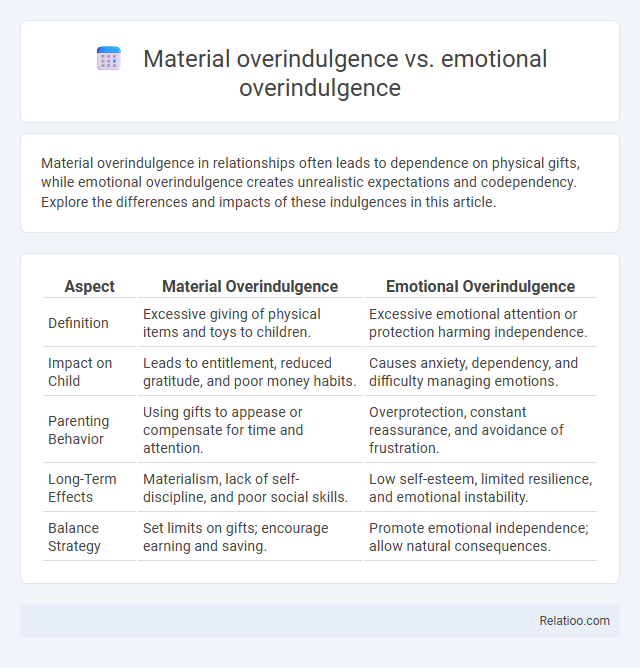 Material overindulgence vs. emotional overindulgence - What is The Difference?