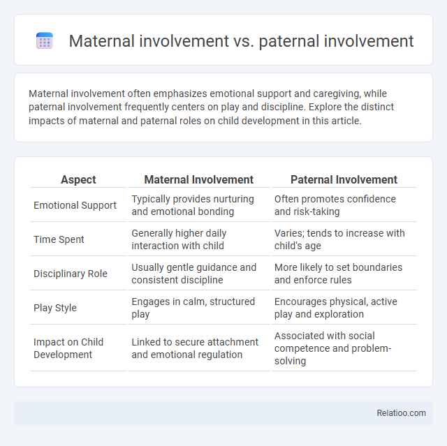 Maternal involvement vs. paternal involvement - What is The Difference?