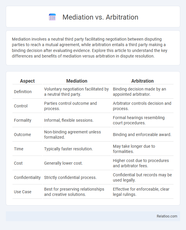 Mediation vs. Arbitration - What is The Difference?