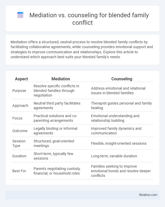 Mediation vs. counseling for blended family conflict - What is The Difference?
