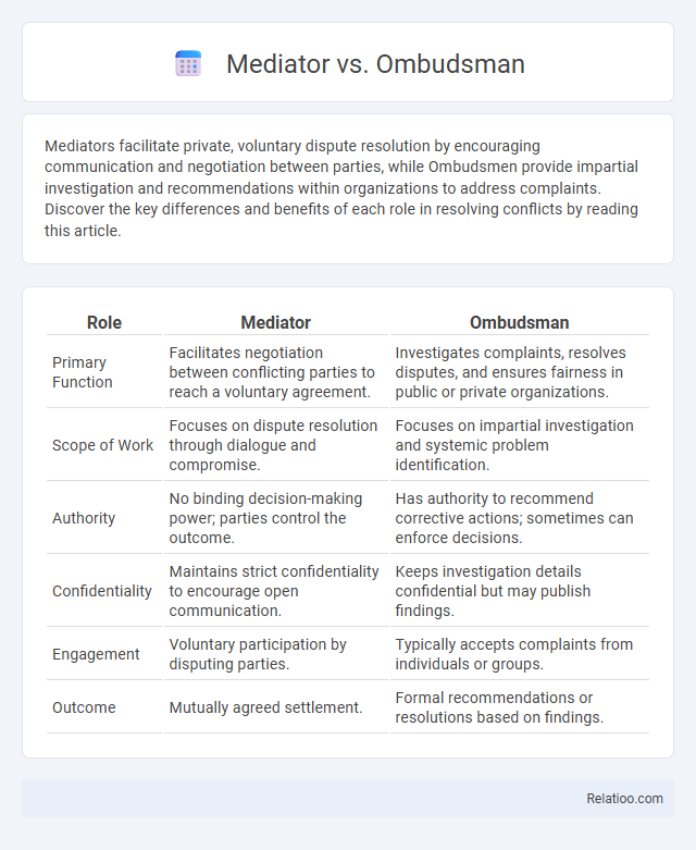 Mediator vs. Ombudsman - What is The Difference?