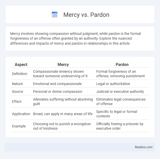 Mercy vs. Pardon - What is The Difference?