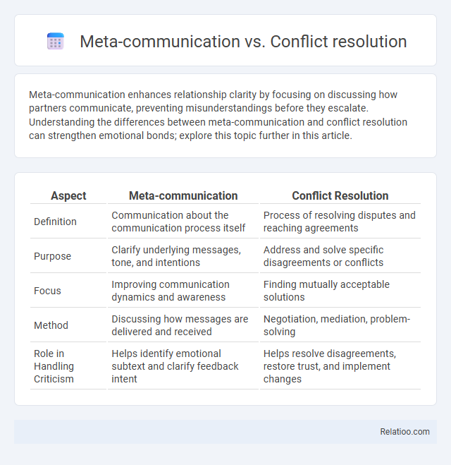 Meta-communication vs. Conflict resolution - What is The Difference?