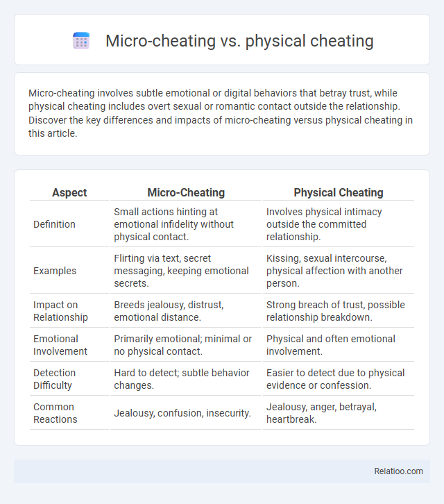 Micro-cheating vs. physical cheating - What is The Difference?